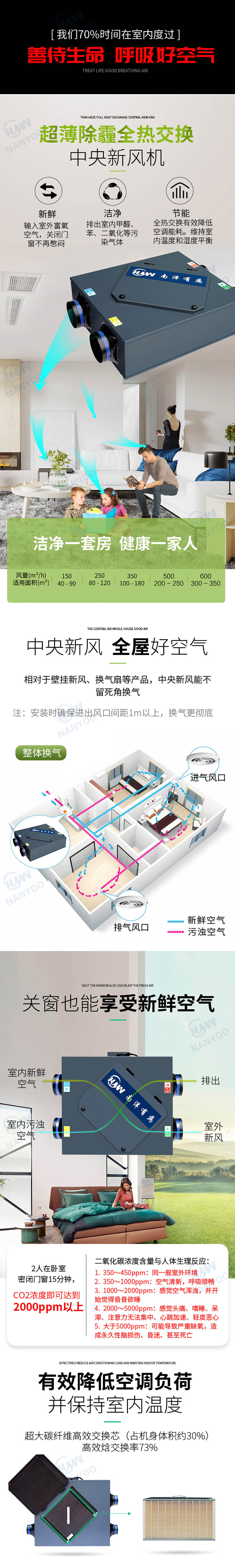 超薄除PM2.5全熱新風(fēng)交換機(jī)-1.jpg