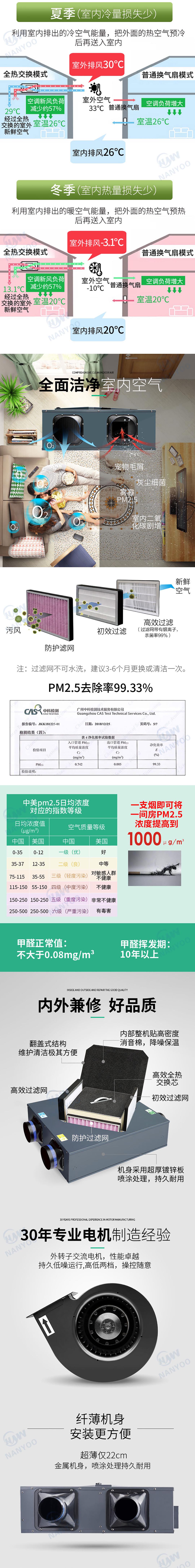 超薄除PM2.5全熱新風(fēng)交換機(jī)-2.jpg