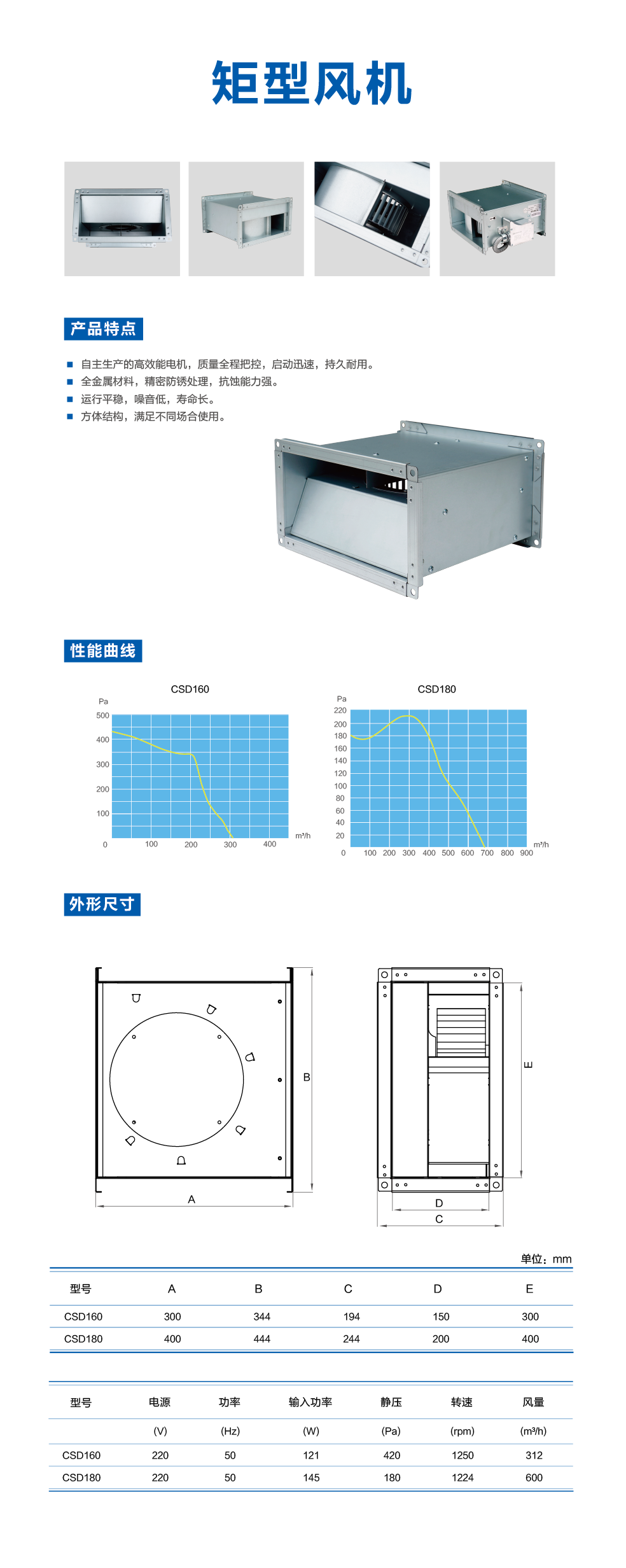 矩型風(fēng)機(jī).png