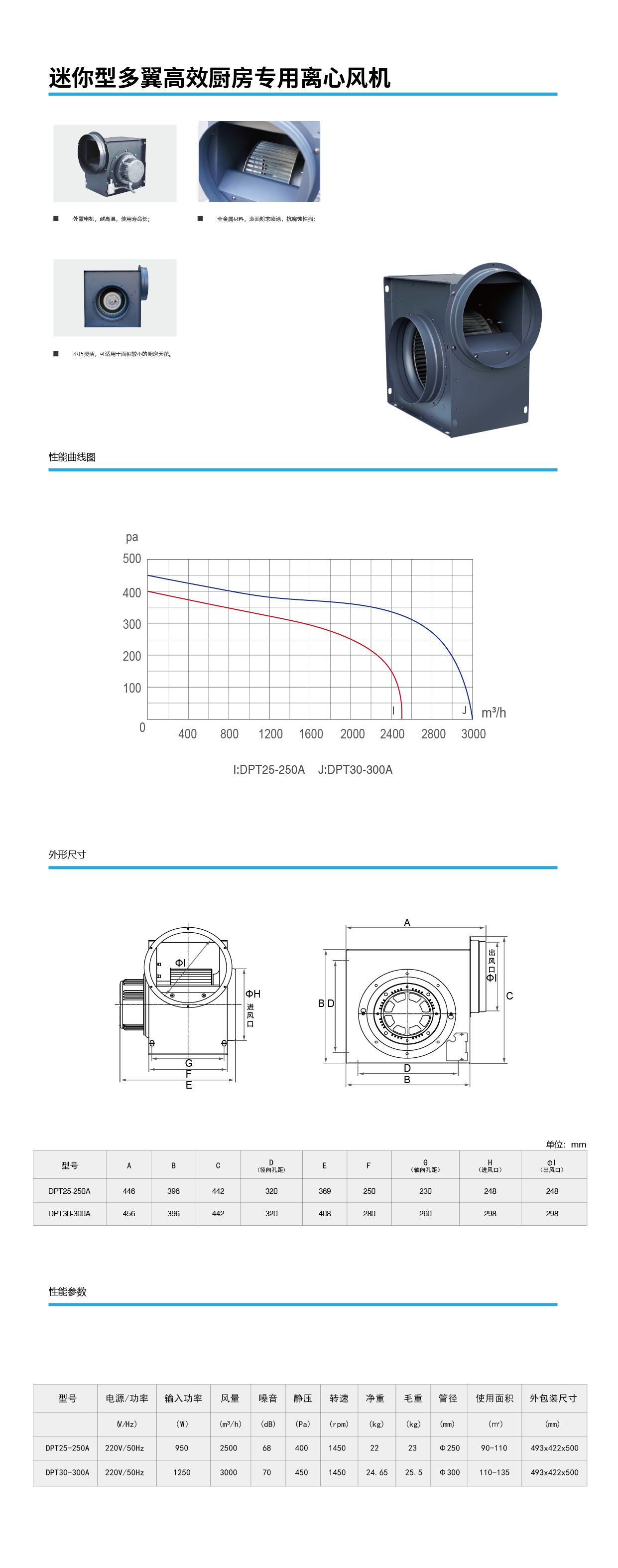 迷你型多翼高效廚房專用離心風機.png