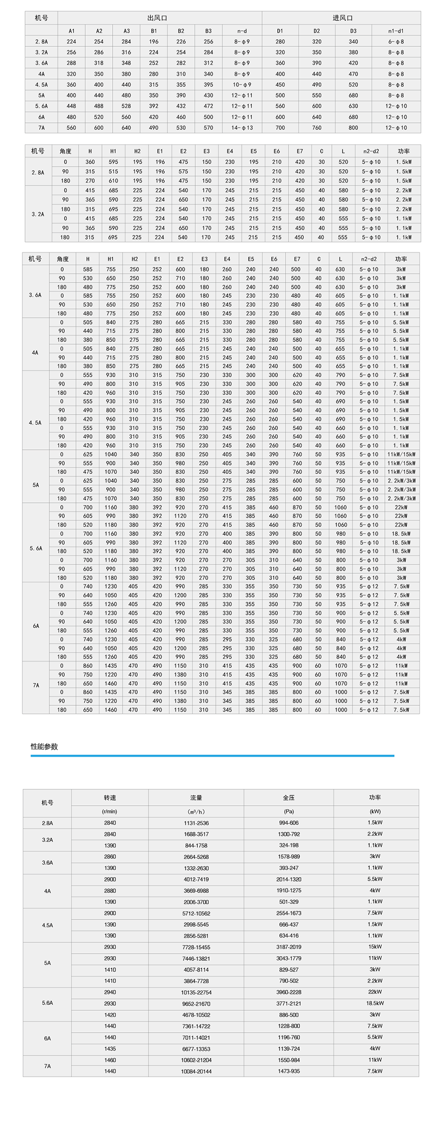 4-72-A系列2.png