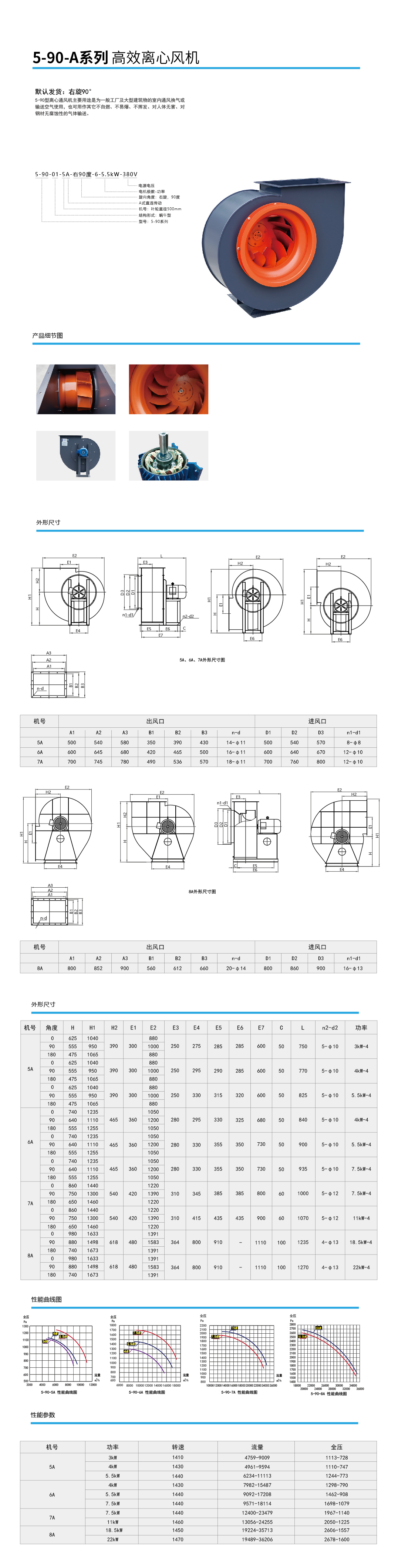 5-90-A系列 高效離心風(fēng)機(jī) .jpg